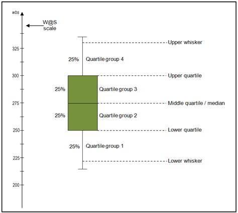 description of distribution of box plot|understanding box plots for dummies.